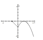  Determine whether the graph is that of a function. If it is, use the graph to find its domain and range, the intercepts, if any, and any symmetry with respect to the x-axis, the y-axis, or the origin. -   A)  function domain:   \{x \mid x \leq 0\}   range:   \{y \mid y \geq-2\}   intercepts:   (-2,0) ,(0,-2) ,(2,0)    symmetry:   y  -axis  B)  function domain:   \{x \mid x \geq-2\}   range:   \{y \mid y \leq 0\}   intercepts:   (-2,0) ,(0,-2) ,(2,0)    symmetry: none  C)  function domain: all real numbers range: all real numbers intercepts:   (-2,0) ,(0,-2) ,(2,0)    symmetry: none  D)   \text { not a function }        