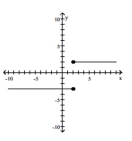  Determine whether the graph is that of a function. If it is, use the graph to find its domain and range, the intercepts, if any, and any symmetry with respect to the x-axis, the y-axis, or the origin. -   A)  function domain: all real numbers range: all real numbers intercept:   (0,-3)    symmetry: none  B)  function domain:   \{x \mid x=2   or   x=-3\}   range: all real numbers intercept:   (-3,0)    symmetry:   \mathrm{x}  -axis  C)  function domain: all real numbers range:   \{y \mid y=2   or   y=-3\}   intercept:   (0,-3)    symmetry: none  D)   \text { not a function }    