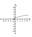 The graph of a function is given. Decide whether it is even, odd, or neither. -  A)  even B)  odd C)  neither