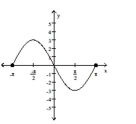 The graph of a function is given. Decide whether it is even, odd, or neither. -  A)  even B)  odd C)  neither