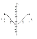 The graph of a function is given. Decide whether it is even, odd, or neither. -  A)  even B)  odd C)  neither
