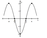  The graph of a function f is given. Use the graph to answer the question. -Find the numbers, if any, at which f has a local maximum. What are the local maxima?    A)   \mathrm { f }  has a local maximum at  \mathrm { x } = - \pi  and  \pi ; the local maximum is 2 B)  f has no local maximum C)   f  has a local maximum at  x = 0 ; the local maximum is  - 2  D)   f  has a local maximum at  - \pi ; the local maximum is 2 