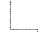 Solve the problem. -The height s of a ball (in feet)  thrown with an initial velocity of 60 feet per second from an initial height of 4 feet is given as a function of time t (in seconds)  by s(t)  = -16t2 + 60t + 4. What is the maximum height? Round to the Nearest hundredth, if necessary.   A)  -37.25 ft B)  60.25 ft C)  69.63 ft D)  56.5 ft