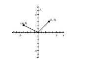  The graph of a piecewise-defined function is given. Write a definition for the function. -  A)   f ( x )  = \left\{ \begin{array} { l l } - \frac { 1 } { 2 } x & \text { if } - 4 < x < 0 \\ x & \text { if } 0 < x < 3 \end{array} \right.  B)   f ( x )  = \left\{ \begin{array} { l l } - \frac { 1 } { 2 } x & \text { if } - 4 \leq x \leq 0 \\ x & \text { if } 0 < x \leq 3 \end{array} \right.  C)   f ( x )  = \left\{ \begin{array} { l l }  \frac { 1 } { 2 } x & \text { if } - 4 < x < 0 \\ x & \text { if } 0 < x < 3 \end{array} \right.  D)   f ( x )  = \left\{ \begin{array} { l l }  - 2 x & \text { if } - 4 \leq x \leq 0 \\ x & \text { if } 0 < x \leq 3 \end{array} \right.