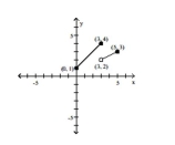  The graph of a piecewise-defined function is given. Write a definition for the function. -   A)   f ( x )  = \left\{ \begin{array} { l l } x + 1 & \text { if } 0 \leq x \leq 3 \\ \frac { 1 } { 2 } x + \frac { 1 } { 2 } & \text { if } 3 < x \leq 5 \end{array} \right.  B)   f ( x )  = \left\{ \begin{array} { l l } x + 1 & \text { if } 0 \leq x \leq 3 \\ \frac { 1 } { 2 } x - \frac { 1 } { 2 } & \text { if } 3 < x \leq 5 \end{array} \right.  C)   f ( x )  = \left\{ \begin{array} { l l } x + 1 & \text { if } 0 \leq x \leq 3 \\ \frac { 1 } { 2 } x & \text { if } 3 < x \leq 5 \end{array} \right.  D)   f ( x )  = \left\{ \begin{array} { l l } x + 1 & \text { if } 0 \leq x \leq 3 \\ \frac { 1 } { 2 } x + 2 & \text { if } 3 < x \leq 5 \end{array} \right.