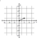 Find the distance d(P1, P2)  between the points P1 and P2. -  A)  0 B)  2 C)  1 D)  5