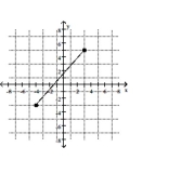  Find the distance d(P1, P2)  between the points P1 and P2. -   A)   \sqrt { 15 }  B)  56 C)  1 D)   \sqrt { 113 }
