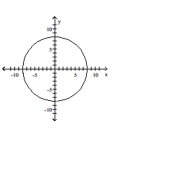 List the intercepts of the graph. -  A)  (-8, 0) , (0, 8)  B)  (-8, 0) , (0, -8) , (0, 0) , (0, 8) , (8, 0)  C)  (0, 8) , (8, 0)  D)  (-8, 0) , (0, -8) , (0, 8) , (8, 0) 