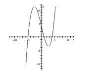 List the intercepts of the graph. -  A)  (4, 0) , (0, 4) , (0, 1) , (0, -5)  B)  (-4, 0) , (1, 0) , (5, 0) , (0, 4)  C)  (4, 0) , (0, -4) , (0, 1) , (0, 5)  D)  (4, 0) , (1, 0)  (-5, 0) , (0, 4) 