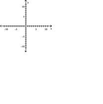  Graph the equation by plotting points. - x = y ^ { 2 }       A)     B)     C)     D)     