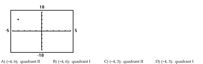Determine the coordinates of the points shown. Tell in which quadrant the point lies. Assume the coordinates are integers.  <div style=padding-top: 35px> 