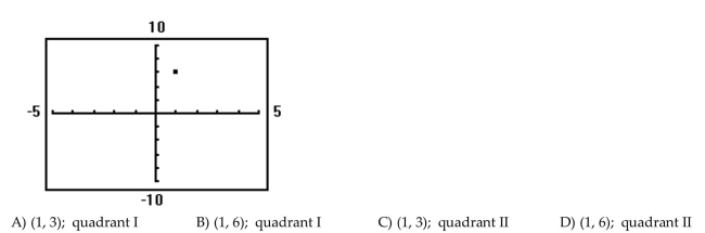 Determine the coordinates of the points shown. Tell in which quadrant the point lies. Assume the coordinates are integers.  <div style=padding-top: 35px> 