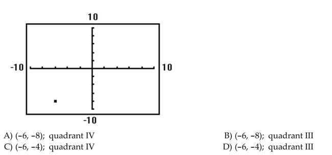 Determine the coordinates of the points shown. Tell in which quadrant the point lies. Assume the coordinates are integers.  <div style=padding-top: 35px> 