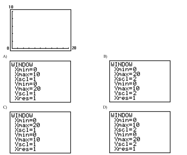 Determine the viewing window used.  <div style=padding-top: 35px> 