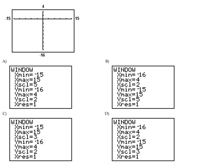 Determine the viewing window used.  <div style=padding-top: 35px> 