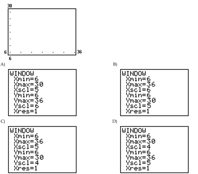 Determine the viewing window used.  <div style=padding-top: 35px> 
