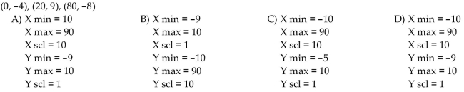 Select a setting so that the given points will lie within the viewing rectangle.  <div style=padding-top: 35px> 