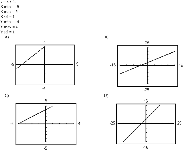 Graph the equation using the indicated viewing window.  <div style=padding-top: 35px> 
