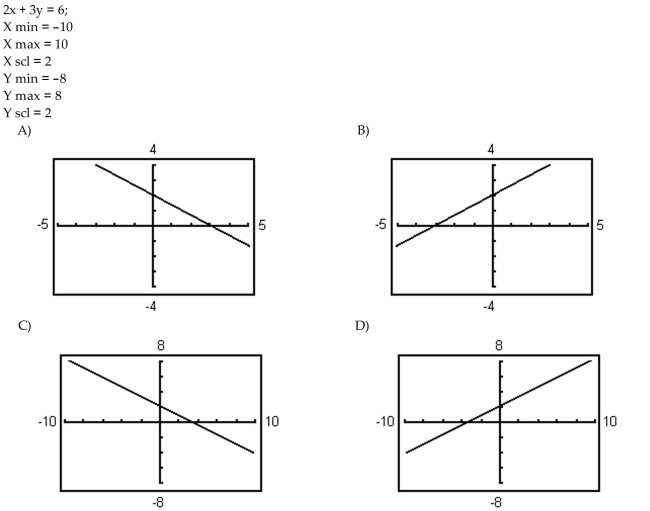 Graph the equation using the indicated viewing window.  <div style=padding-top: 35px> 