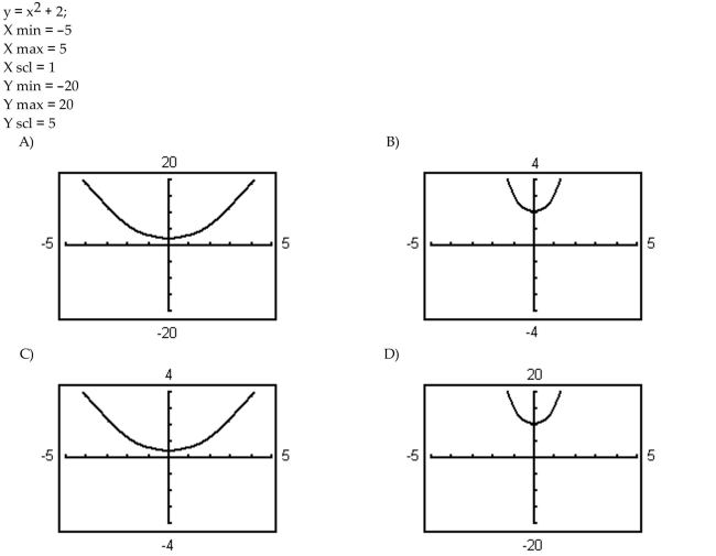 Graph the equation using the indicated viewing window.  <div style=padding-top: 35px> 