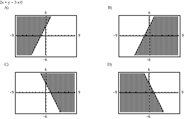 Use a graphing utility to graph the inequality.  <div style=padding-top: 35px> 