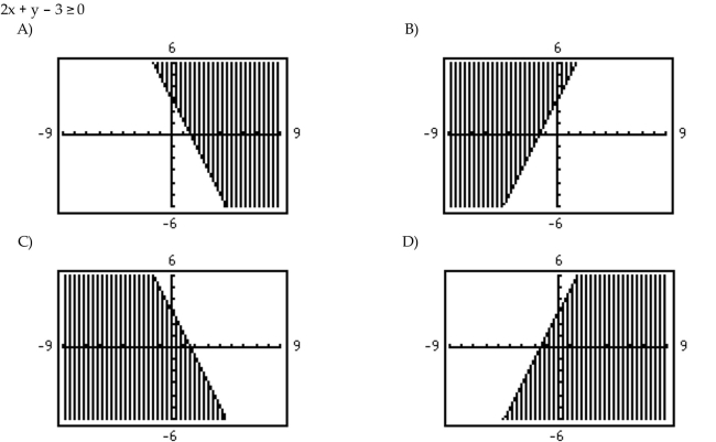 Use a graphing utility to graph the inequality.  <div style=padding-top: 35px> 