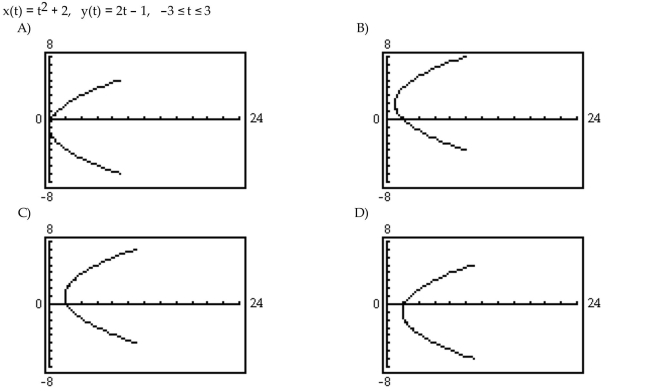 Use a graphing utility to graph the parametric equation.  <div style=padding-top: 35px> 