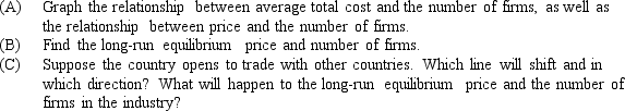 The following relationship between price, average total cost, and the number of firms describes an industry in a single country.     