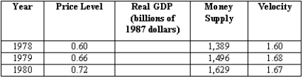 Exhibit 22-4   -According to the data in Exhibit 22-4, what was real GDP in 1978? 