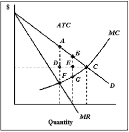 Exhibit 10-9   -The price-cost margin is approximately equal to the A) marginal cost minus price. B) price elasticity of demand. C) inverse of the price elasticity of demand. D) ratio of price divided by marginal cost. E) difference between price and marginal cost.