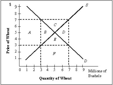 Exhibit 7-11   -A competitive equilibrium model does a good job of predicting the effects of the introduction of a new tax on a good or service.