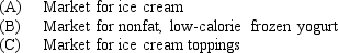 Using the supply and demand diagrams (one for each market), show what short-run changes in price and quantity would be expected in the following markets if worries about weight gain from fat consumption cause consumers to reduce the demand for ice cream. Each graph should contain the original and new demand and supply curves, and the original and new equilibrium prices and quantities. For each market, write one sentence explaining why each curve shifts or does not shift.    