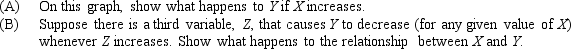 Graph the relationship between X and Y such that the relationship between X and Y is linear and positive.    