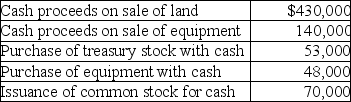 Mary Andrews,Inc.had the following transactions:   On a statement of cash flows prepared under the indirect method,Net cash provided by investing activities is: A) $469,000. B) $539,000. C) $522,000. D) $570,000.
