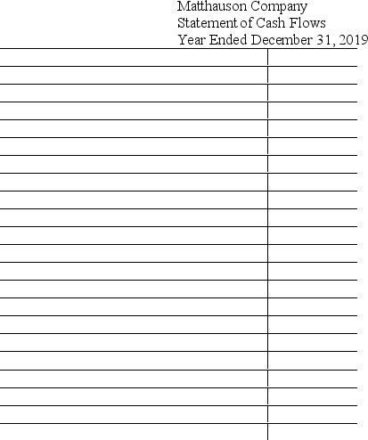 Matthauson Company has the following comparative balance sheet data available:    Additional information: 1.The company reports net income of $100,000 and depreciation expense of $20,000 for the year ending December 31,2019. 2.Dividends declared and paid in 2019,$70,000. 3.Equipment with a cost of $20,000 and accumulated depreciation of $10,000 was sold for $3,000. 4.New equipment was purchased for cash. 5.No common stock was retired during 2019. The company also reports the following income statement for the year ending December 31,2019:    Using the direct method,prepare the statement of cash flows for the year ending December 31,2019.   