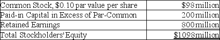 Lewandowski Company reports the following information at the current fiscal year end of December 31:   What is the total paid-in capital for this company at December 31 of the current year? A) $98 million B) $298 million C) $898 million D) $1098 million