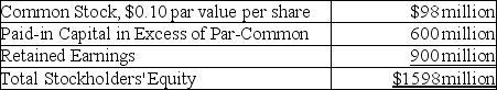 Lisa Laskowski Company reports the following information at the current fiscal year end of December 31:   What was the average selling price for the common stock issued? (Round your final answer to the nearest cent. )  A) $0.61 per share B) $0.10 per share C) $0.71 per share D) $0.92 per share