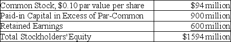 Buetters Company reports the following information at the current fiscal year end of December 31:   How many shares of common stock are currently issued? A) 9.4 million B) 94 million C) 994 million D) 940 million