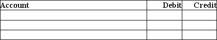 Bryant Corporation issued 10,000 new shares of its $5 par common stock in conjunction with an employee stock compensation plan.On the date of issuance,the market value of the stock was $50 per share. Prepare the journal entry to record this transaction.Omit explanations.   