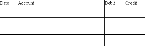 On May 15,the board of directors declared a cash dividend of $75,000.The date of record is June 1 and the payment date is June 20. Prepare the journal entries to record this cash dividend.Omit explanations.   