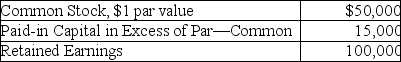 On February 4,Osterheld Corporation's stockholders' equity section appears as follows:    On February 4,Osterheld Corporation declares and distributes a 10% stock dividend when the market value of the stock is $5. Required: Prepare the journal entry for the stock dividend. Show the balances in the stockholders' equity accounts after the stock dividend has been distributed.