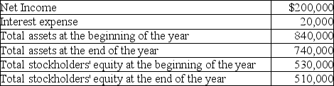 On December 31,Clorine Corporation has the following data available:   What is return on assets? (Round your final answer to two decimal places,X.XX%)  A) 25.32% B) 27.85% C) 42.31% D) 34.62%