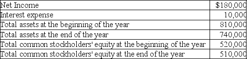 On December 31,Mercury Corporation has the following data available:   What is return on equity? (Round your final answer to two decimal places,X.XX%)  A) 34.95% B) 36.89% C) 33.01% D) 21.94%