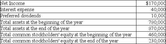 On December 31,Sulfur Corporation has the following data available:   What is the leverage ratio? (Round your final answer to two decimal places. )  A) 5.12 B) 3.78 C) 2.39 D) 1.35