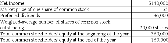 On December 31,Sulfur Corporation has the following data available:   What is the earnings per share? (Round the final answer to two decimal places.)  A) 1.86 B) 2.57 C) 5.20 D) 0.54