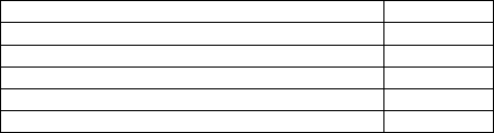 On December 31,Sulfur Corporation has the following data available:    Prepare the Stockholders' equity section of the balance sheet in real-world format (ignore the par value per share and number of shares).   