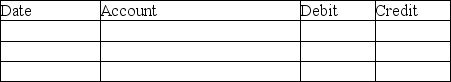 On July 1,2019,Bobby's Building Corp.issued $1,000,000 of 11% bonds dated July 1,2019 for $1,062,771.The bonds were sold to yield 10% and pay interest semiannually on July 1 and January 1.Bobby's Building Corp.uses the effective interest method of amortization.The company's fiscal year ends on February 28. Required: 1.Prepare the journal entry on July 1,2019. 2.Prepare the amortization table for the first two interest periods. 3.Prepare the journal entry on January 1,2020. 4.Prepare the adjusting entry needed on February 28,2020. Round all amounts to the nearest dollar.Omit explanations for all journal entries. 1.    2.    3.    4.   