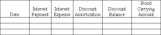 On July 1,2019,Bobby's Building Corp.issued $1,000,000 of 11% bonds dated July 1,2019 for $1,062,771.The bonds were sold to yield 10% and pay interest semiannually on July 1 and January 1.Bobby's Building Corp.uses the effective interest method of amortization.The company's fiscal year ends on February 28. Required: 1.Prepare the journal entry on July 1,2019. 2.Prepare the amortization table for the first two interest periods. 3.Prepare the journal entry on January 1,2020. 4.Prepare the adjusting entry needed on February 28,2020. Round all amounts to the nearest dollar.Omit explanations for all journal entries. 1.    2.    3.    4.   