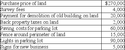 A company incurred the following costs:   What is the cost of the land? A) $270,000 B) $296,000 C) $356,000 D) $294,000