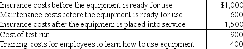 Miscellaneous costs associated with the purchase of new equipment include:   What is the amount assigned to the new equipment? A) $2,300 B) $2,500 C) $2,900 D) $4,400